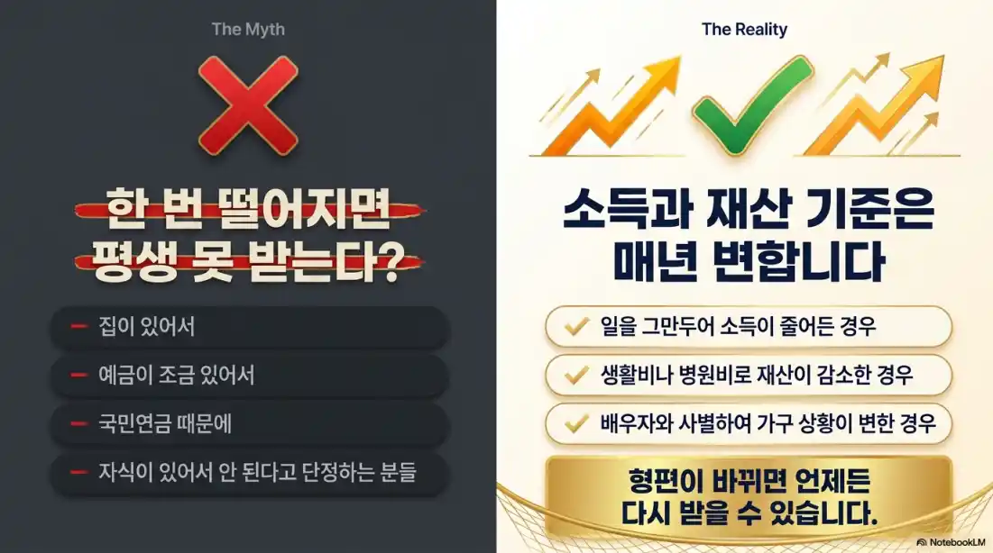 7월부터 바뀌는 기초연금 내용 09