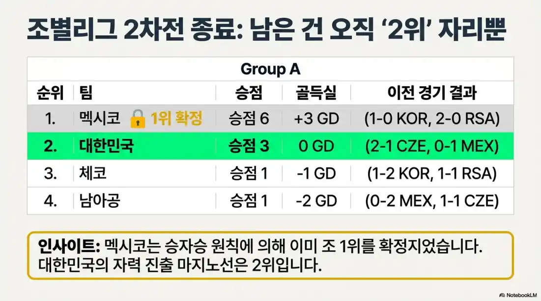 A조 경우의 수 완벽 분석09