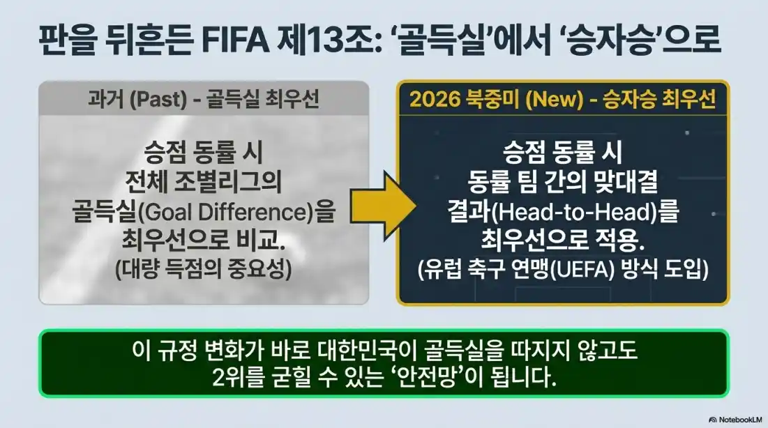 A조 경우의 수 완벽 분석09