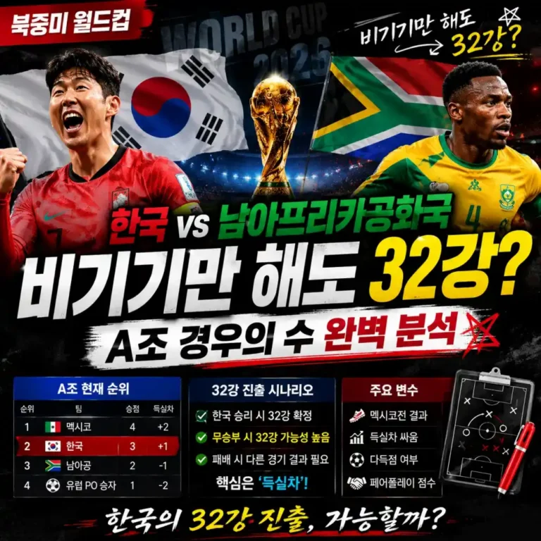 [2026 북중미 월드컵] 한국 vs 남아공 축구 경우의 수 완전 분석 (지면 탈락 위기)