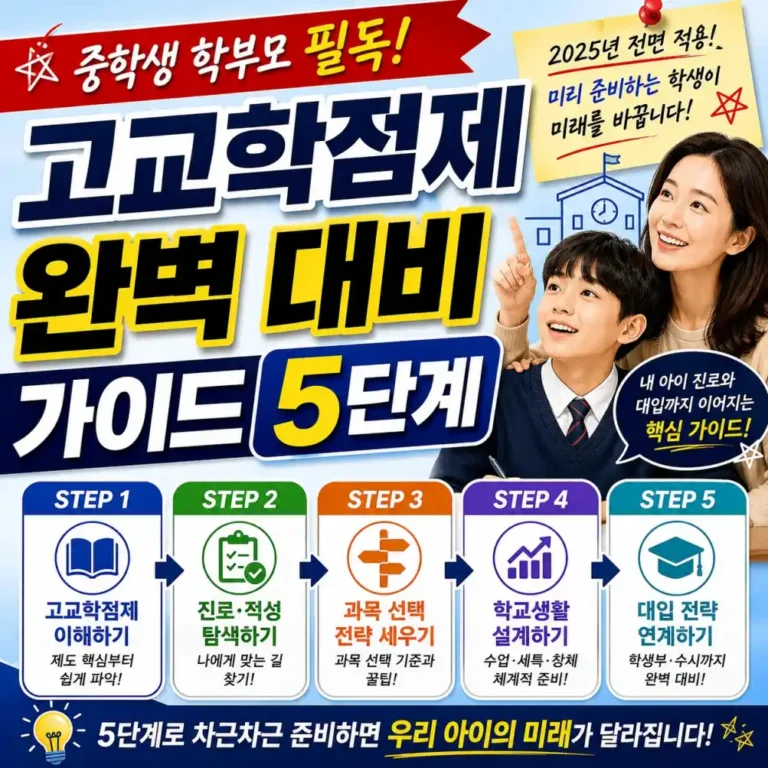 2026 고교학점제 현실 조언: 중학생 학부모가 꼭 알아야 할 5단계
