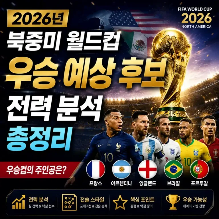 2026 북중미 월드컵 우승 후보 TOP 5 전력 분석 (독일 탈락 충격)