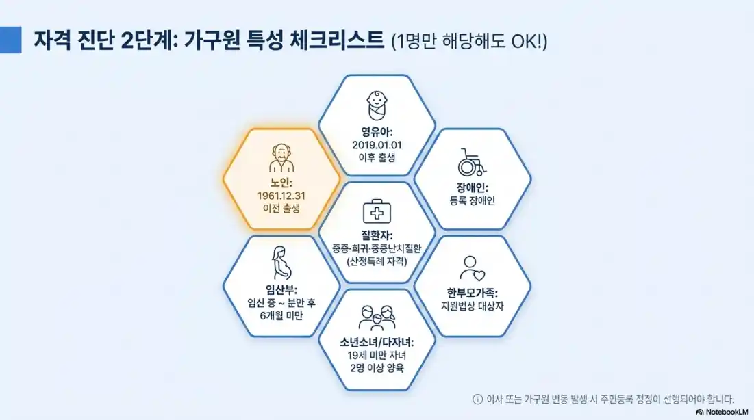 기초생활수급자, 차상위계층 에너지바우처 혜택03