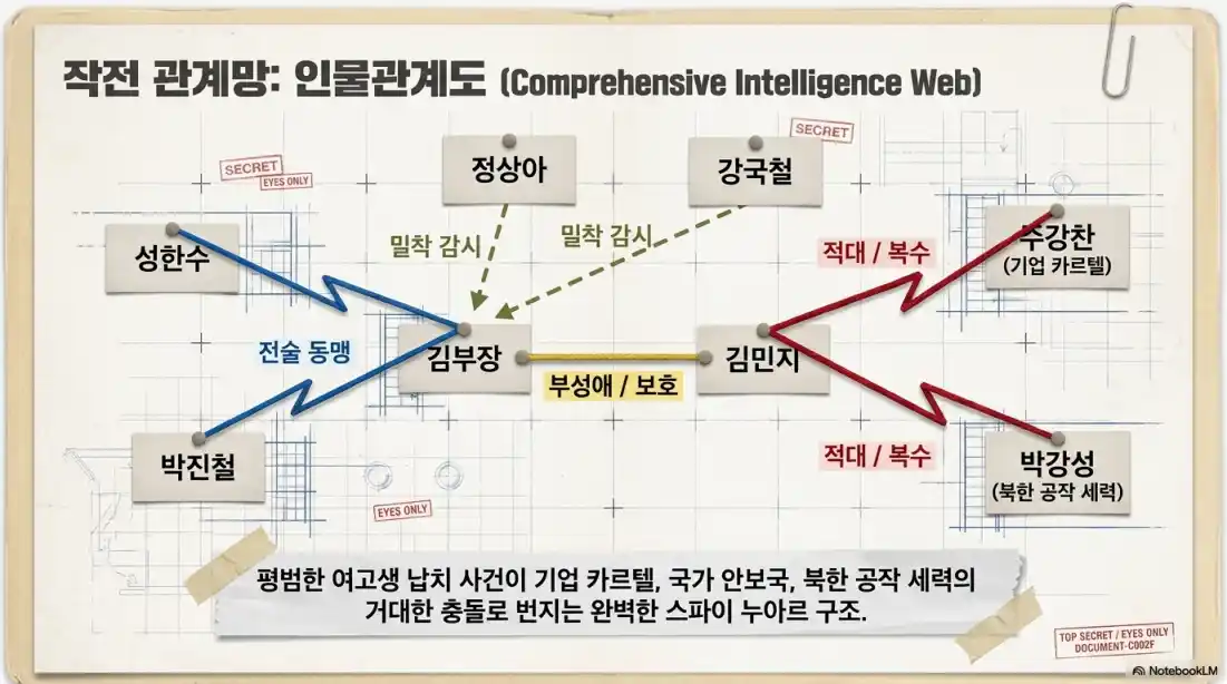 김부장 드라마 등장인물 및 인물관계도 12