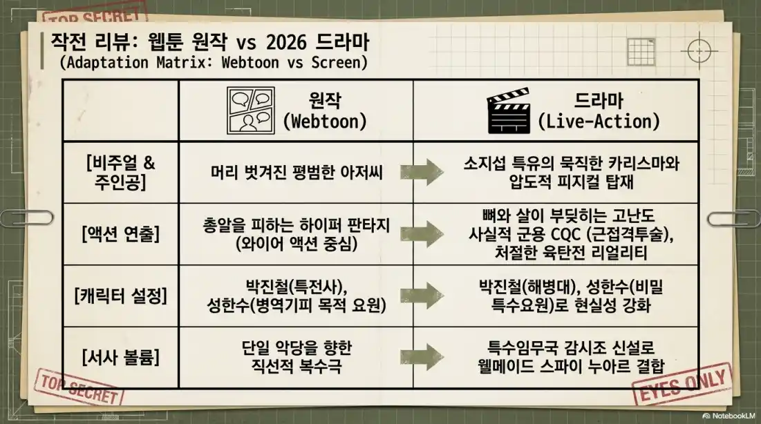 김부장 드라마 등장인물 및 인물관계도 12