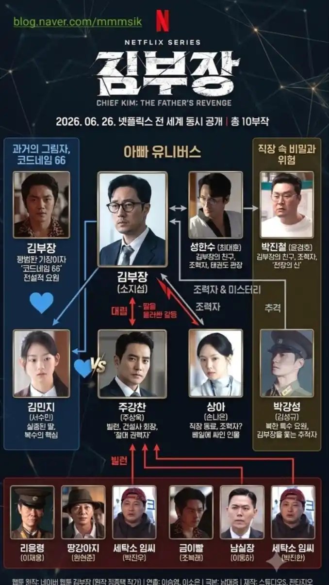 김부장 드라마 등장인물 및 인물관계도 12