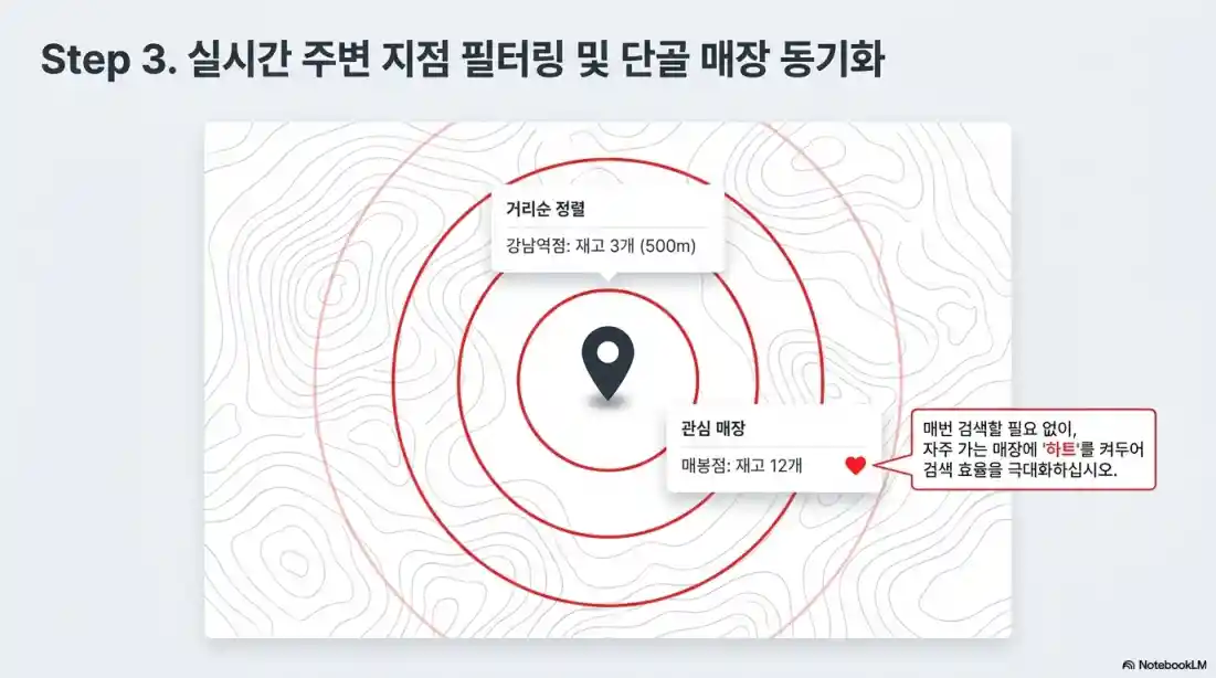 다이소몰 어플로 주변 재고 확인하는 법09