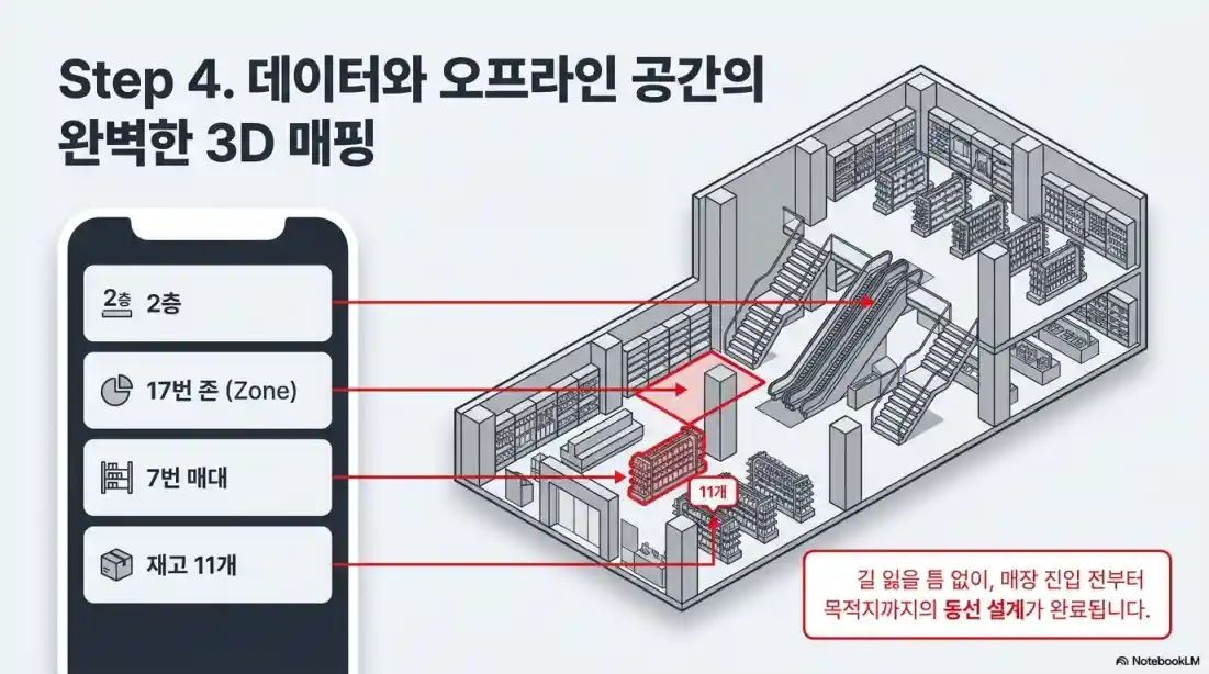 다이소몰 어플로 주변 재고 확인하는 법09