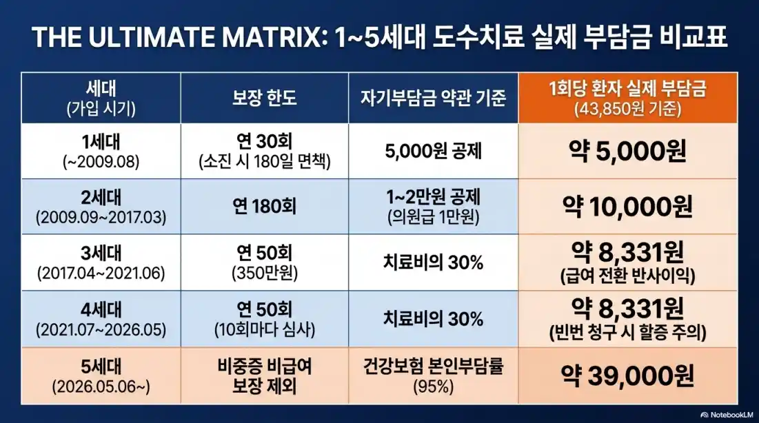 도수치료 실비보험 청구 조건15