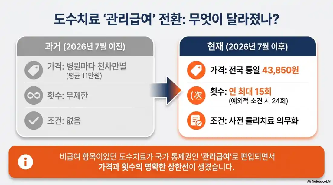 도수치료 실비보험 청구 조건15