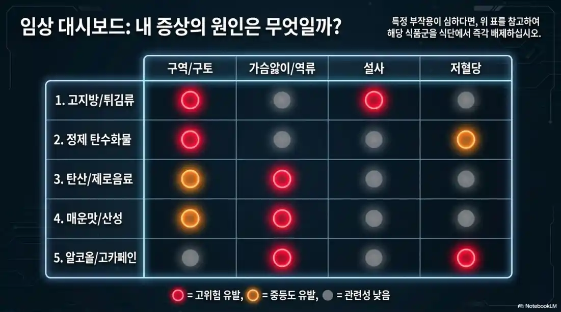 마운자로 피해야 할 음식 5가지10