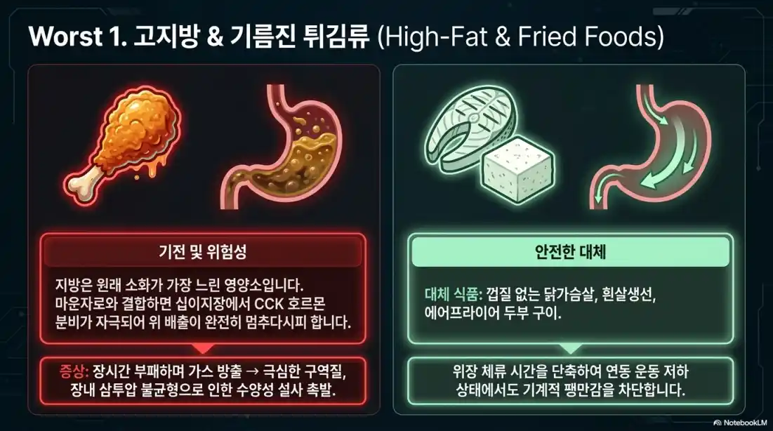 마운자로 피해야 할 음식 5가지10