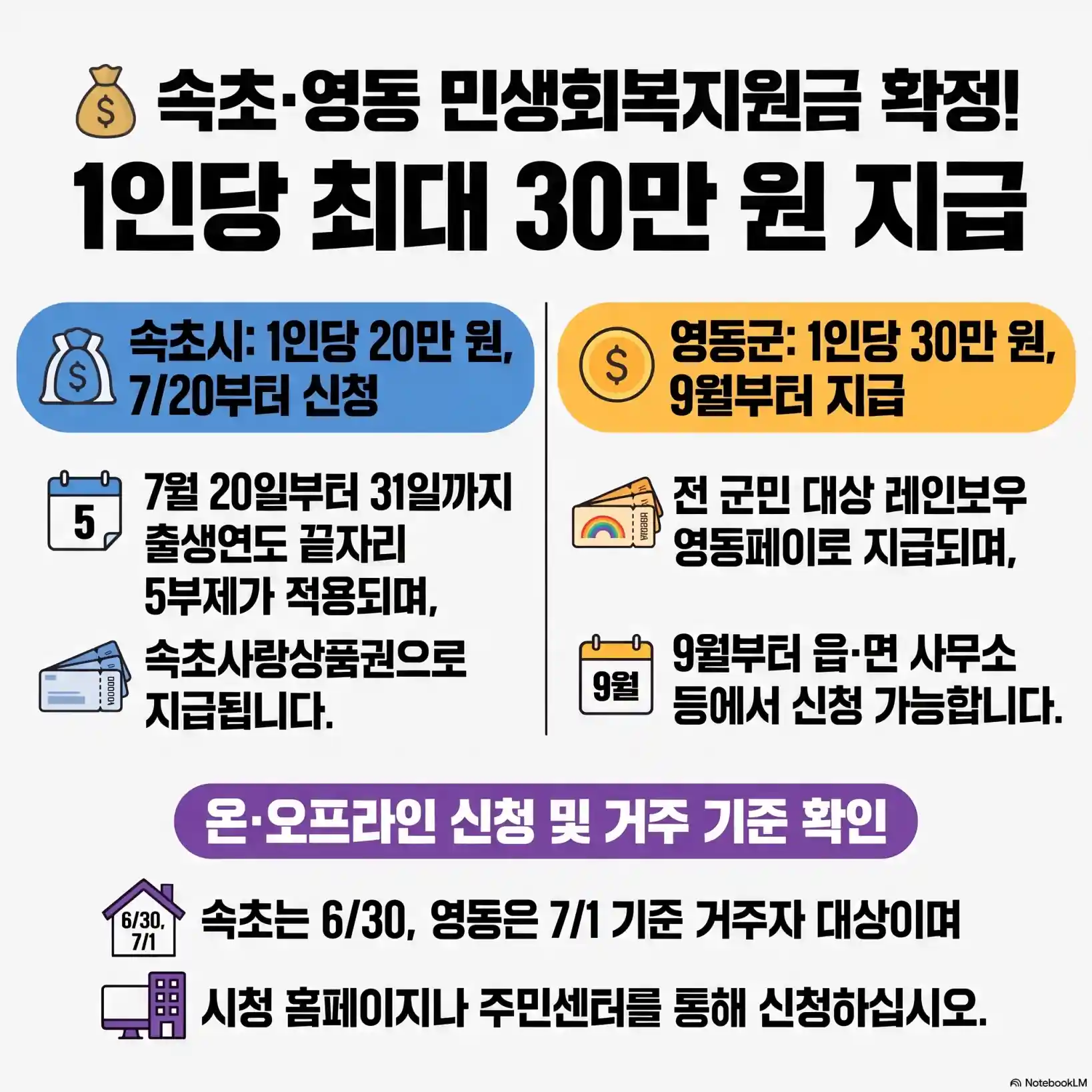민생회복지원금 03