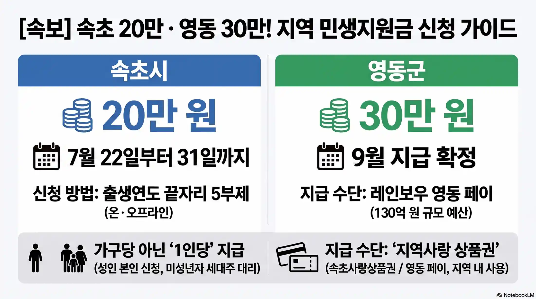 민생회복지원금 06