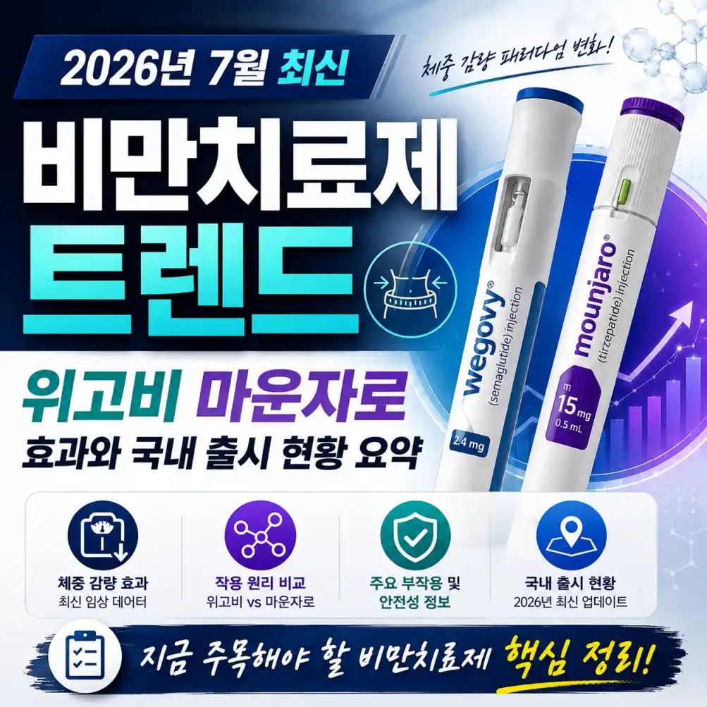 비만치료제 트렌드, 위고비 마운자로 효과07