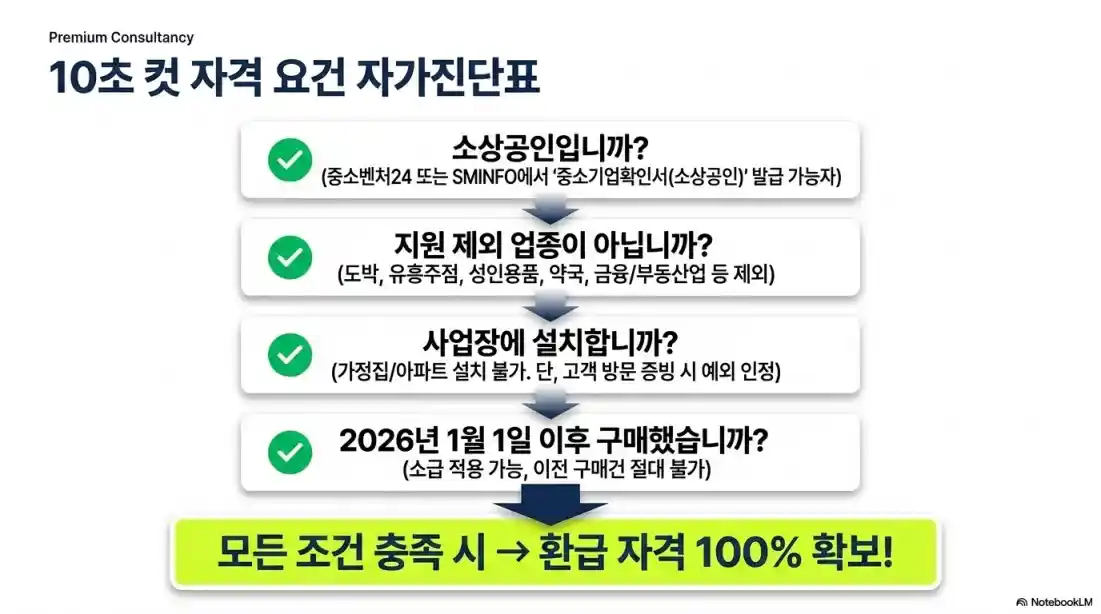 소상공인 고효율 에어컨 지원금09