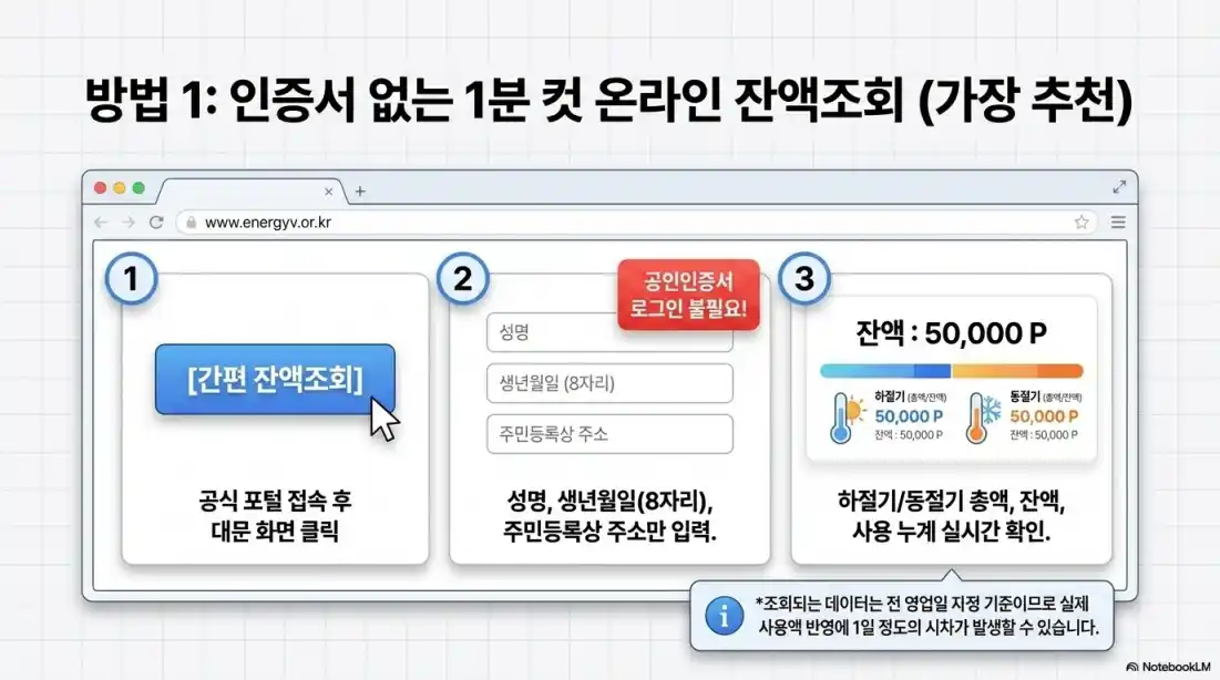 에너지바우처 사용처 및 잔액조회01