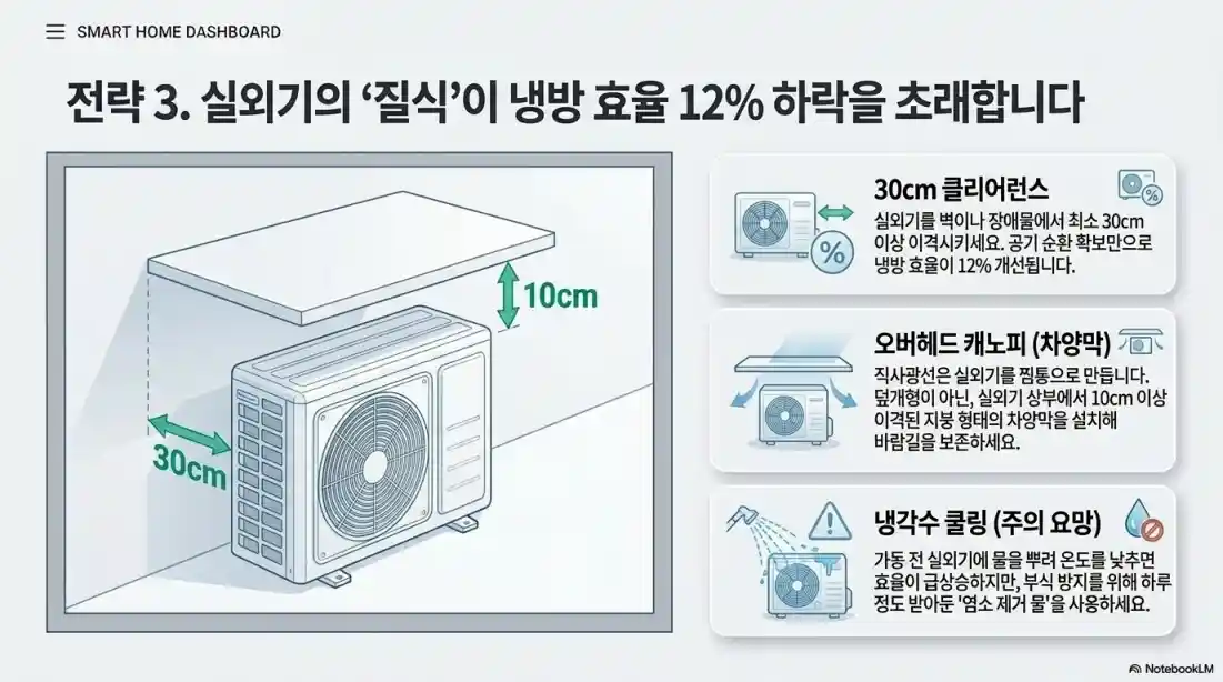 에어컨 전기세 절약하는 방법 5가지 10