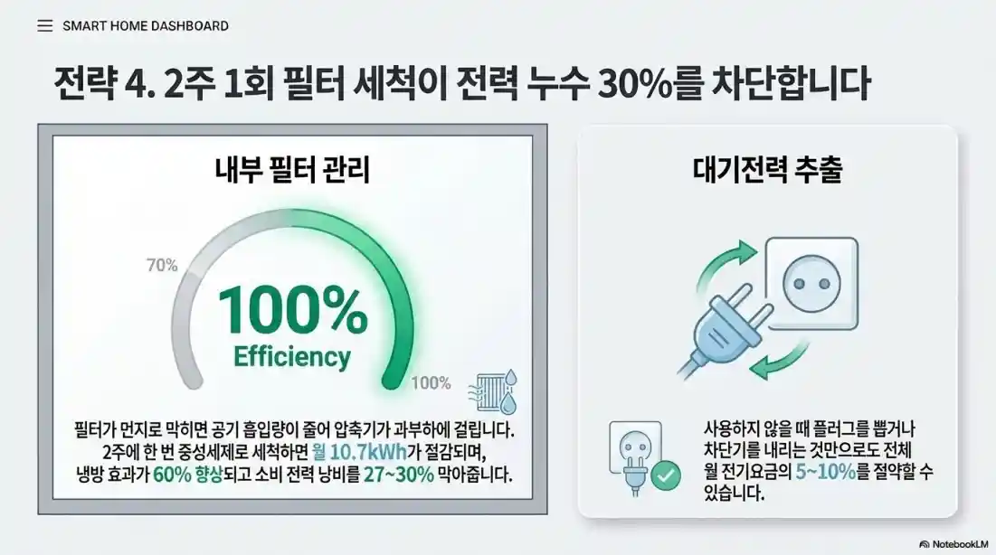 에어컨 전기세 절약하는 방법 5가지 10