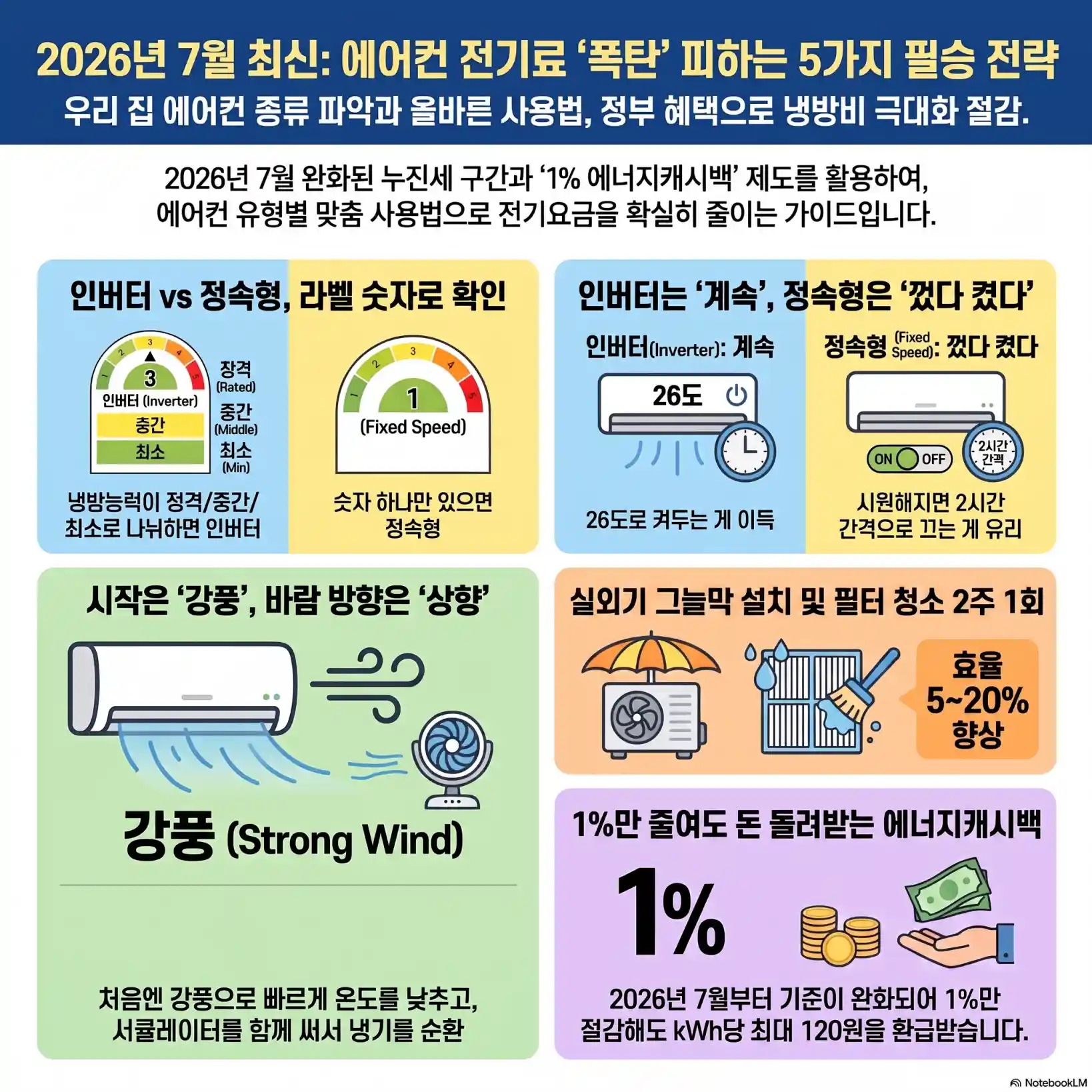 에어컨 전기세 절약하는 방법 5가지 10