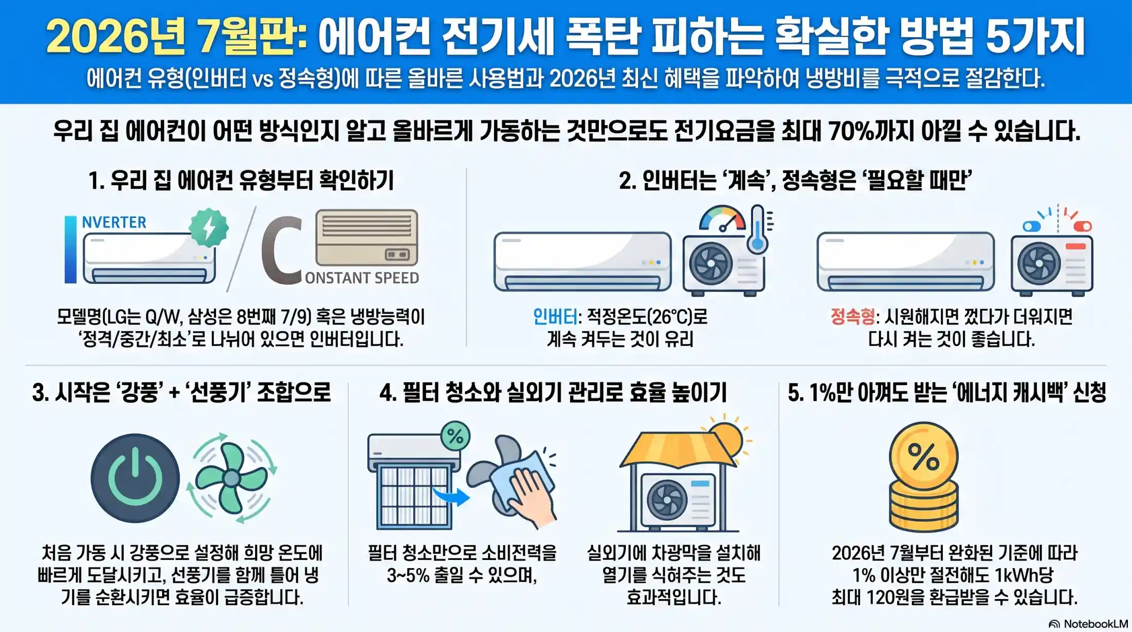 에어컨 전기세 절약하는 방법 5가지 10