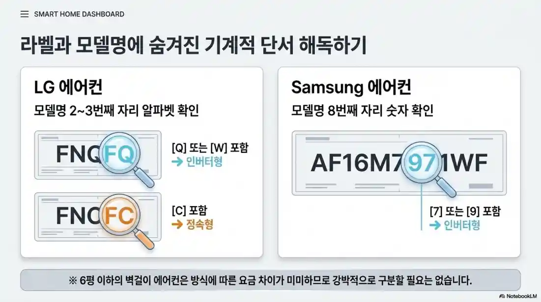 에어컨 전기세 절약하는 방법 5가지 14