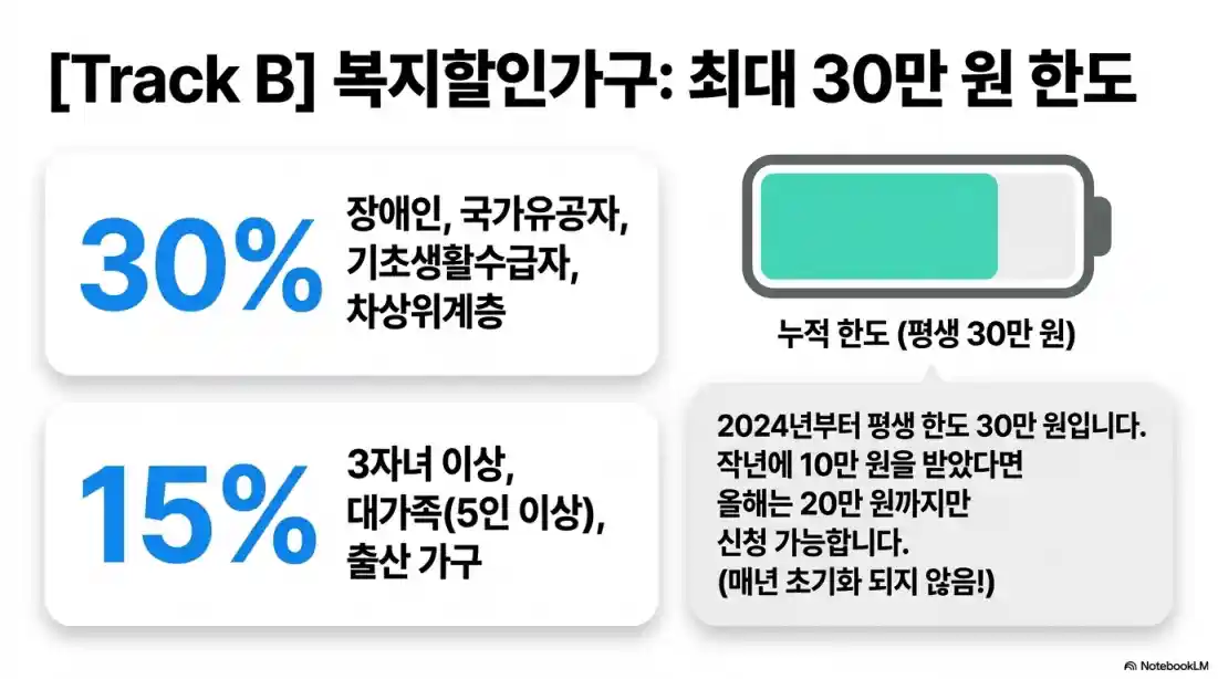 에어컨 지원금 신청 방법 및 자격11