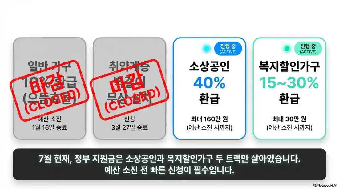 에어컨 지원금 신청 방법 및 자격11