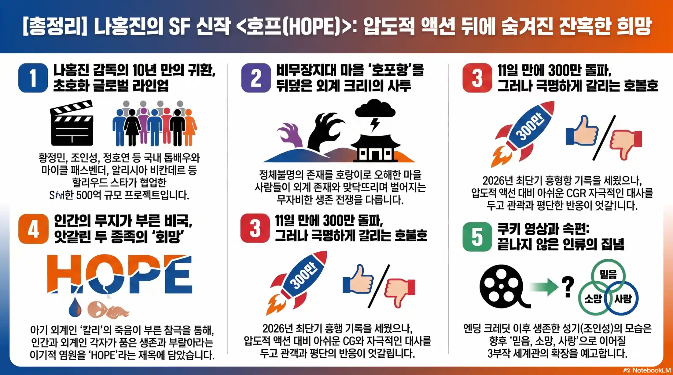 영화 호프 정보부터 출연진, 줄거리, 결말19