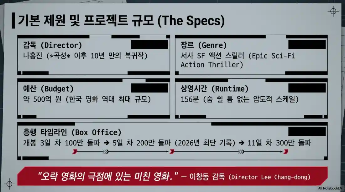 영화 호프 정보부터 출연진, 줄거리, 결말07