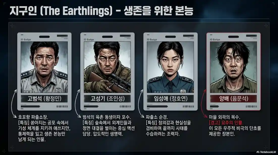 영화 호프 정보부터 출연진, 줄거리, 결말19