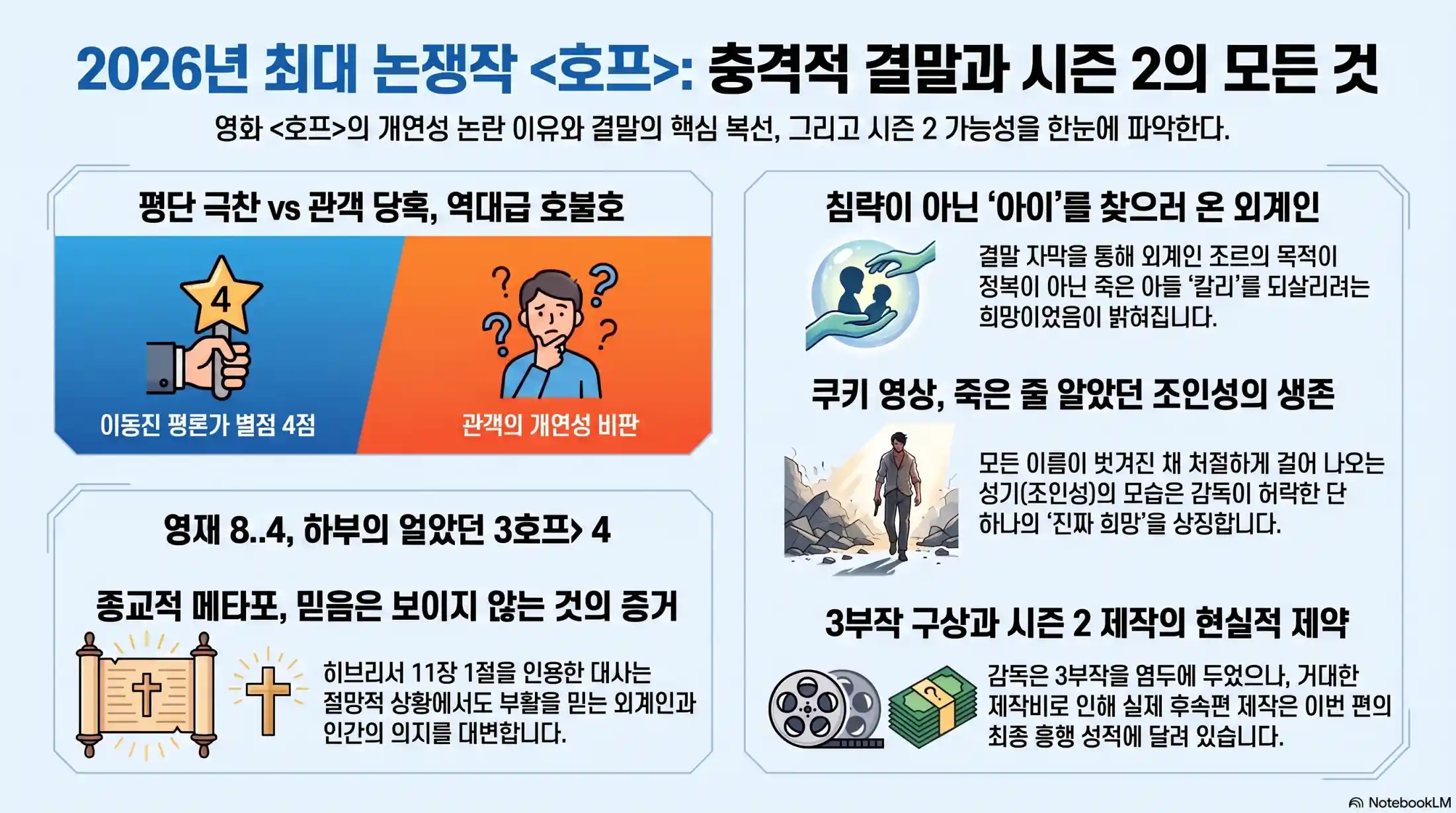 영화 호프(HOPE) 개연성 논란 정리 & 충격적인 결말 해석15