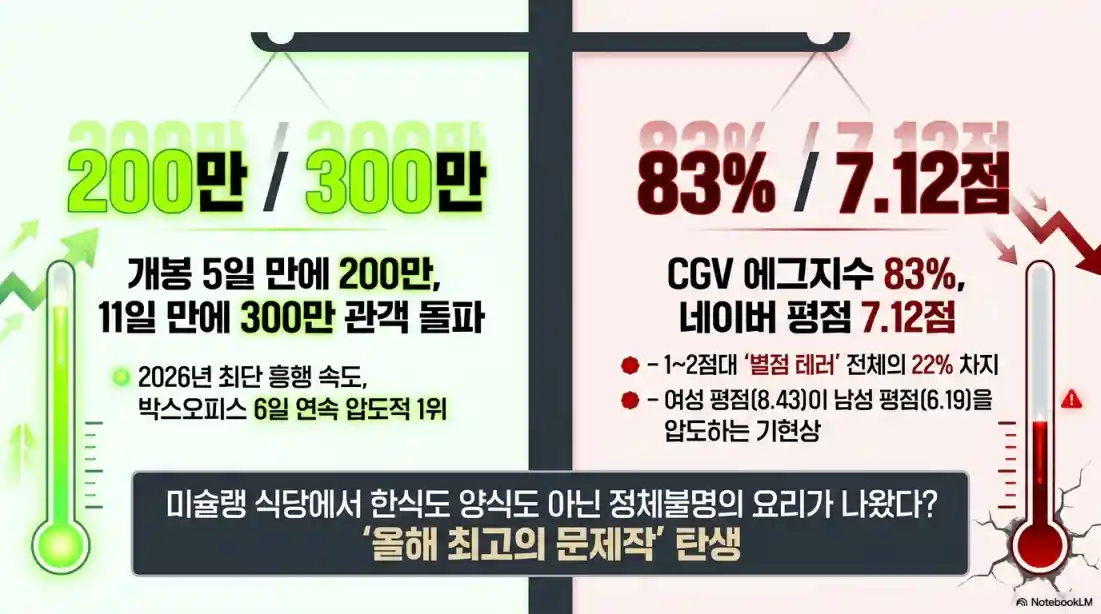 영화 호프(HOPE) 개연성 논란 정리 & 충격적인 결말 해석15