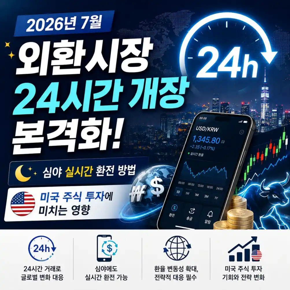 외환시장 24시간 개장 본격화02