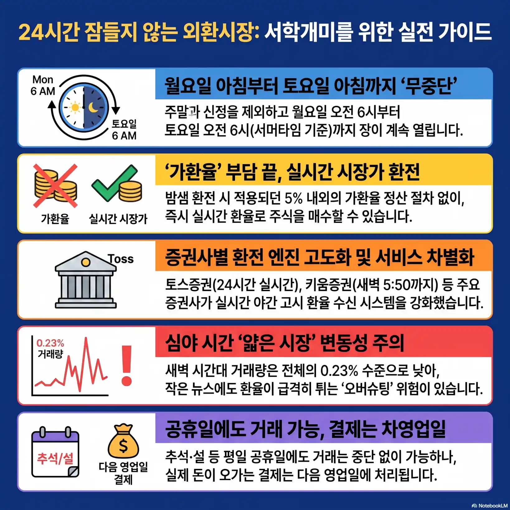 외환시장 24시간 개장 본격화02