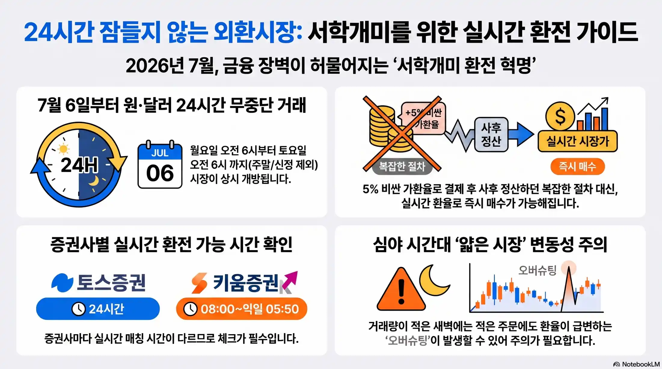 외환시장 24시간 개장 본격화02