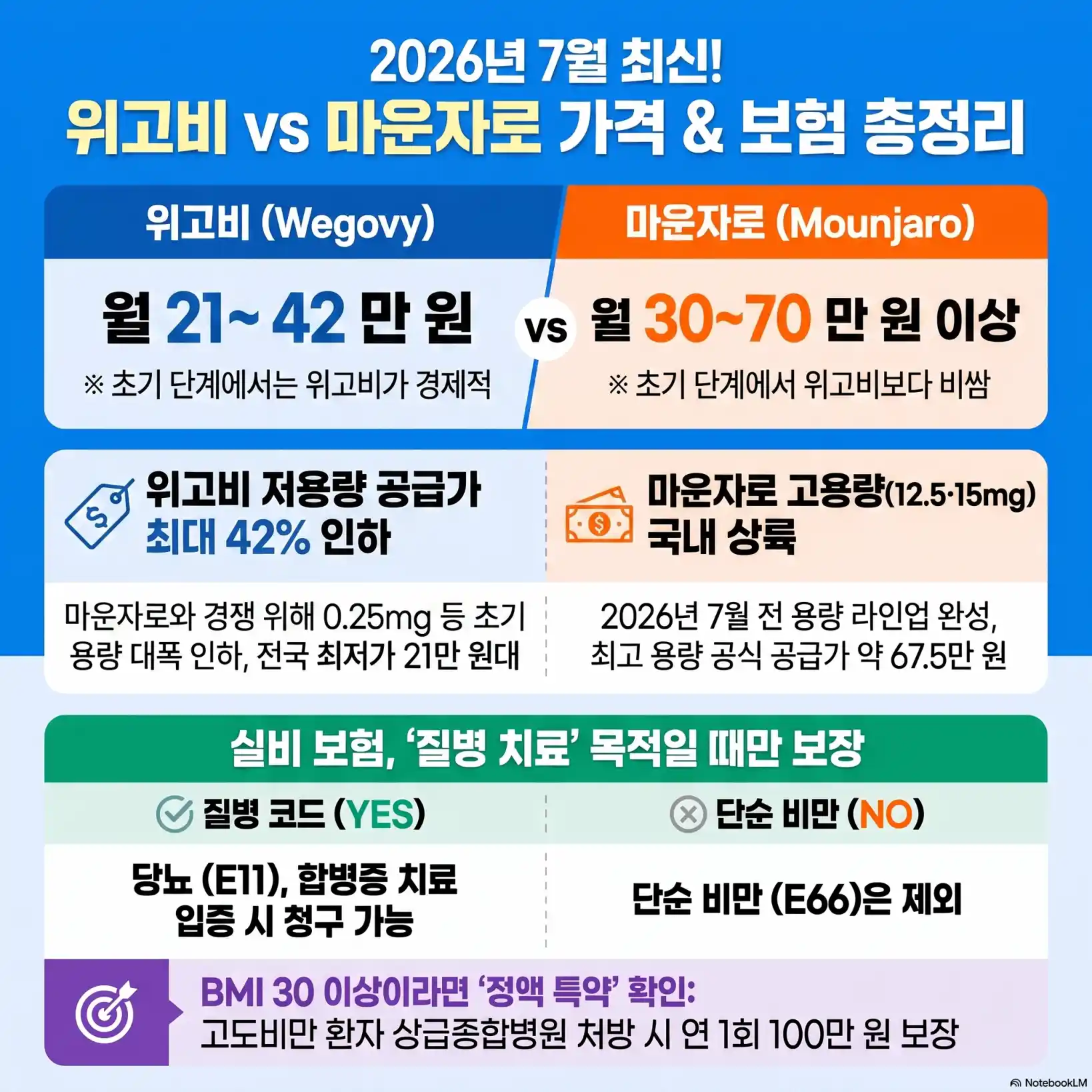 위고비 마운자로 가격 국내 출시 비용10
