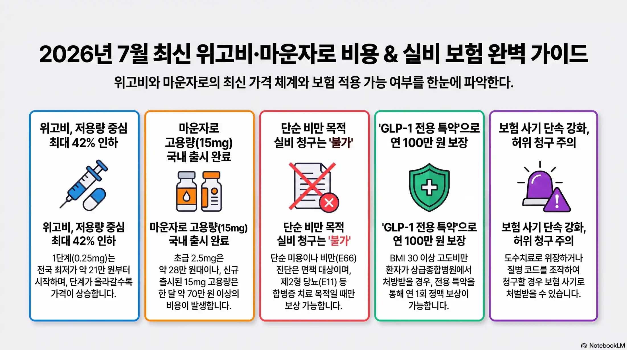 위고비 마운자로 가격 국내 출시 비용13