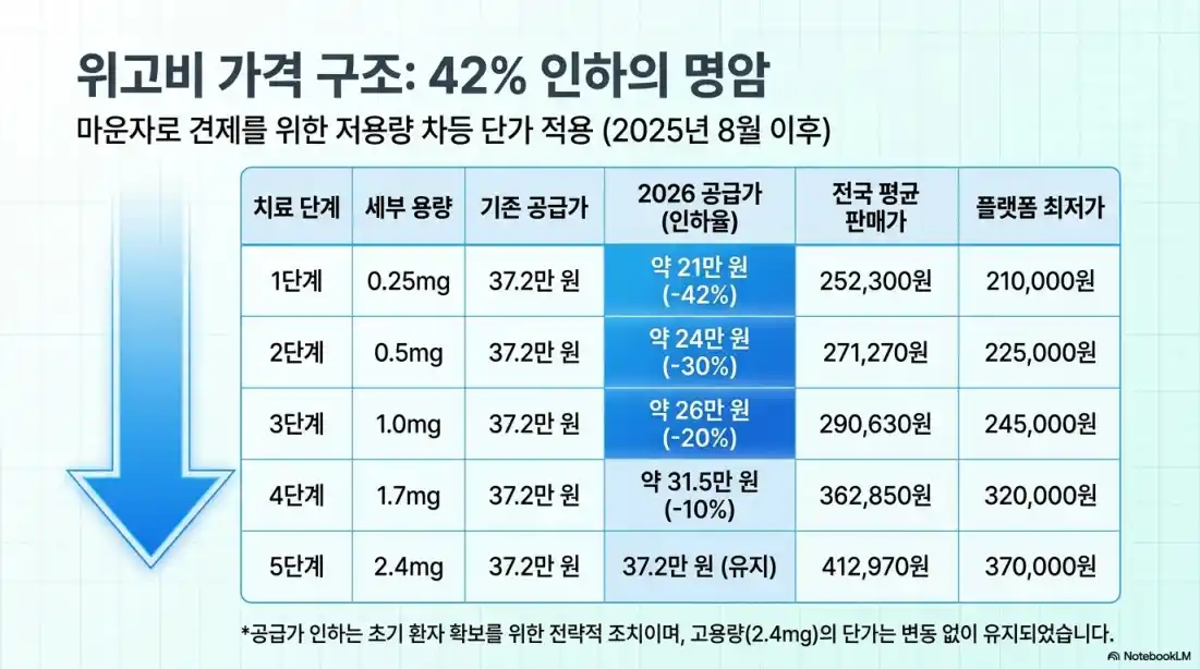 위고비 마운자로 가격 국내 출시 비용13