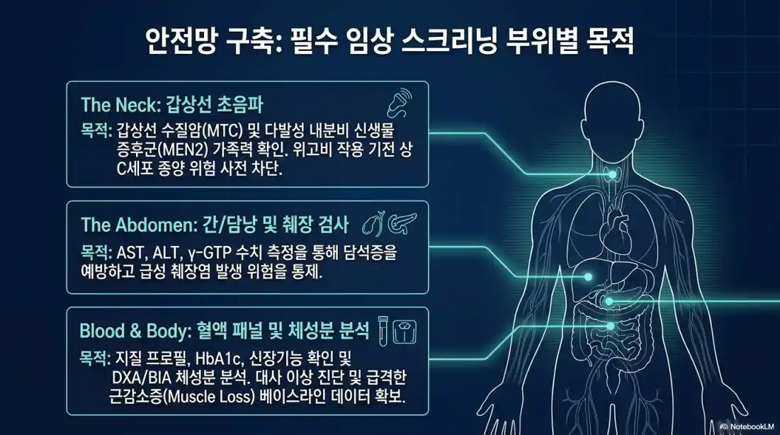 위고비 처방 받는 방법, 조건07