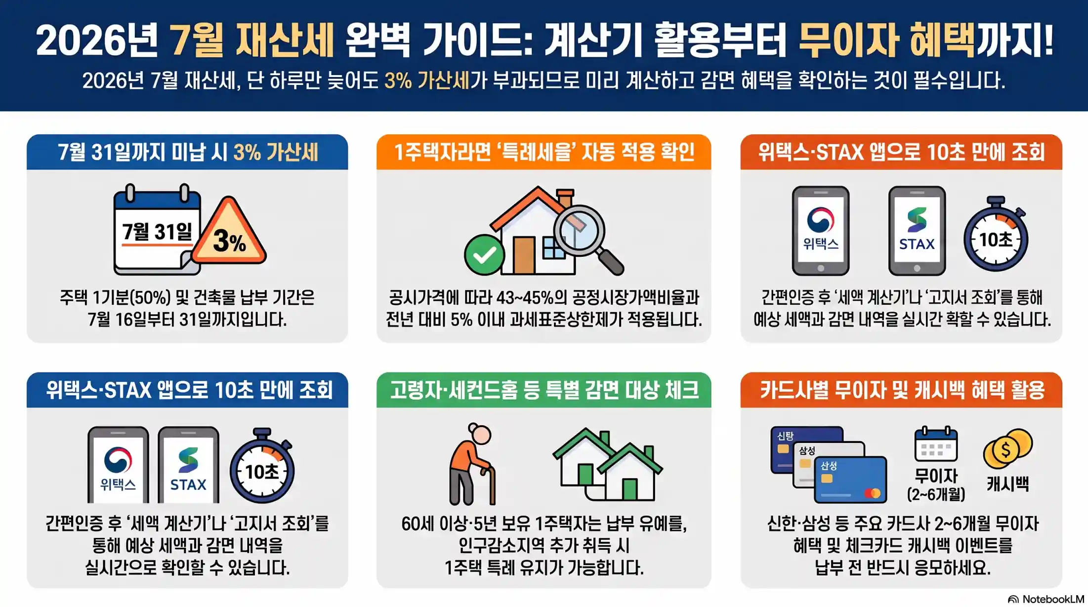 재산세 계산기 사용법과 무이자 감면 대상08