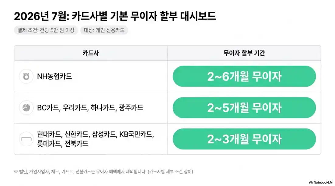 재산세 조회 및 납부 기간 총정리11