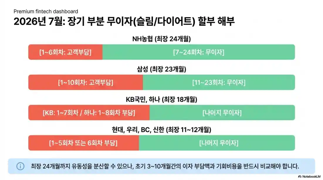 재산세 조회 및 납부 기간 총정리11