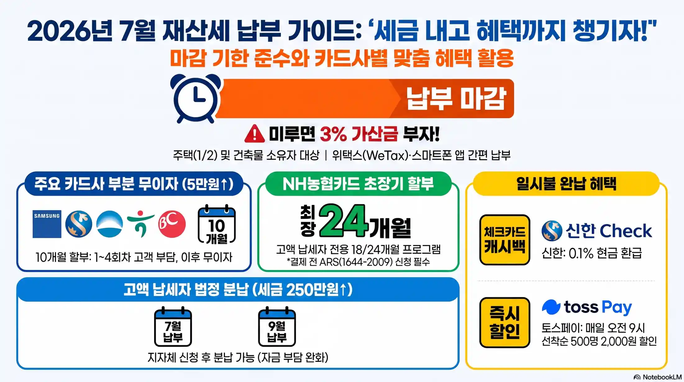 재산세 조회 및 납부 기간 총정리11