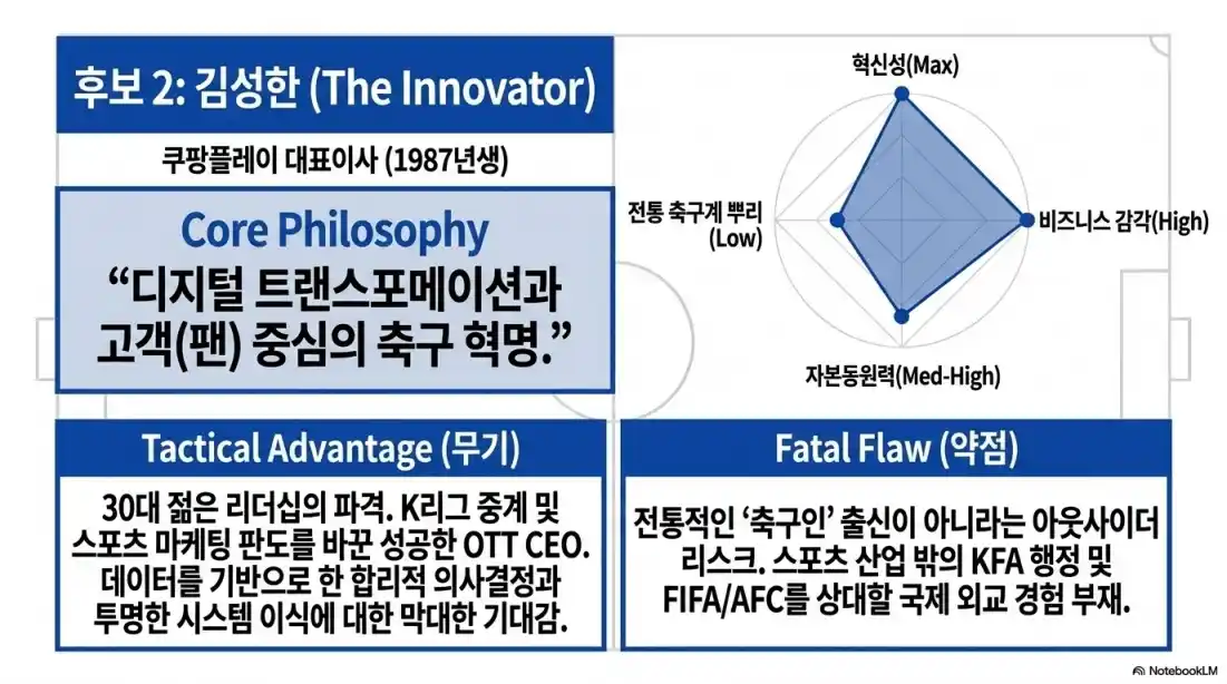 차기 대한축구협회 후임 BEST 3 17