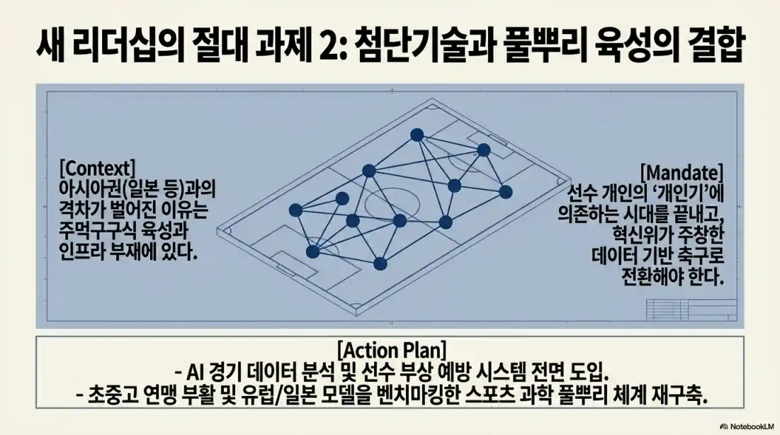 차기 대한축구협회 후임 BEST 3 17
