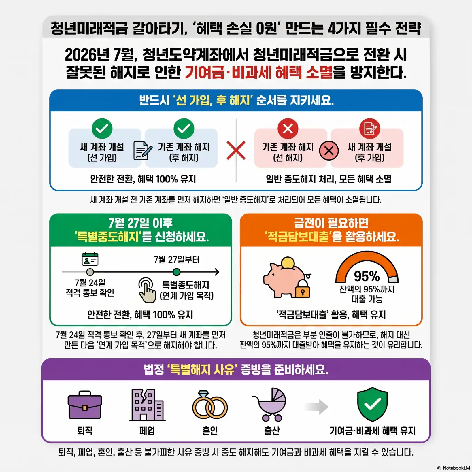 청년미래적금 갈아타기 전 중도해지 불이익 피하는 3가지 방법05