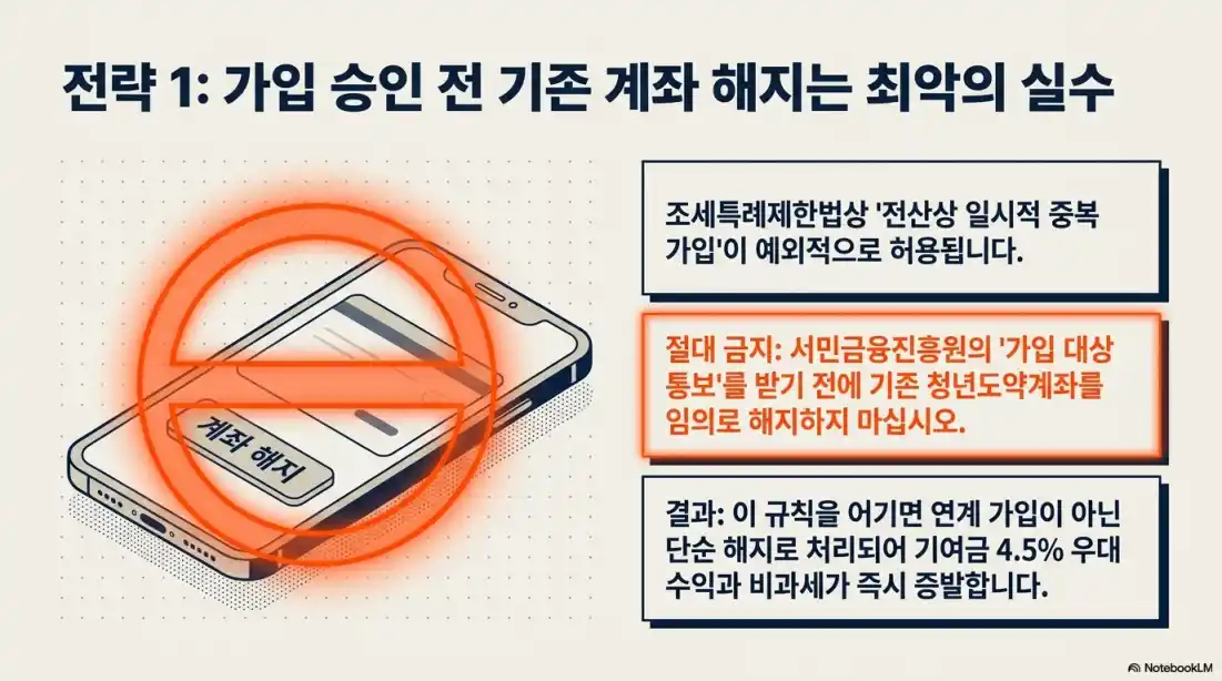 청년미래적금 갈아타기 전 중도해지 불이익 피하는 3가지 방법08