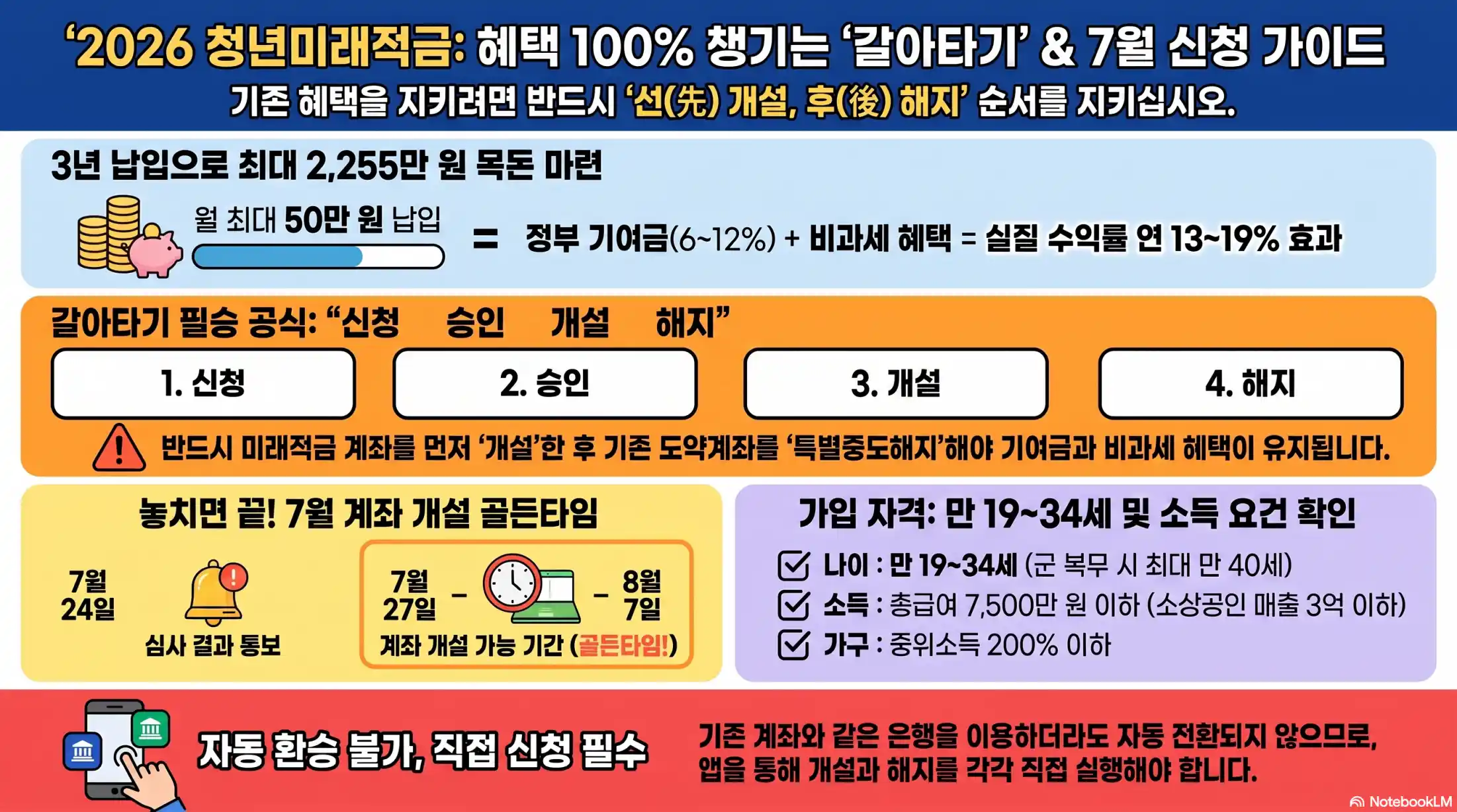 청년미래적금 갈아타기 조건 및 신청06