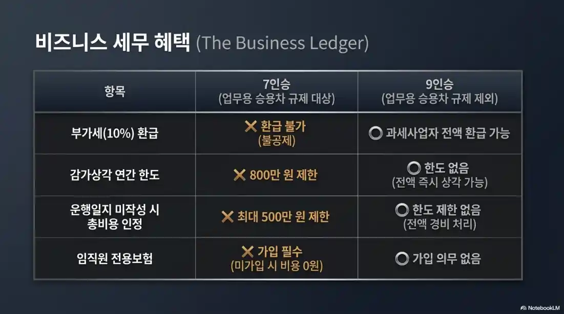 카니발 9인승 vs 7인승 완벽 비교06